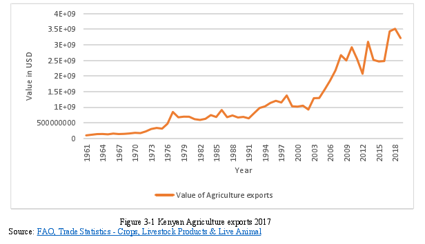 Figure 3-1 Kenyan Agriculture exports 2017 