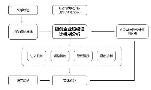 本论文研究框架示意图