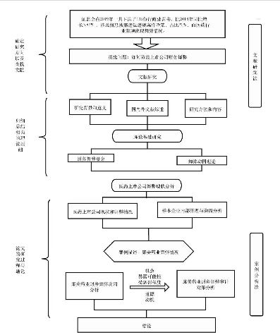 本文研究思路与方法