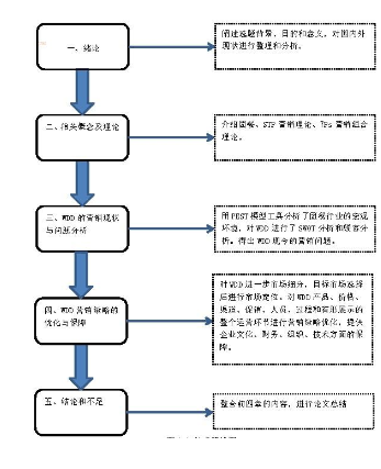 技术路线图