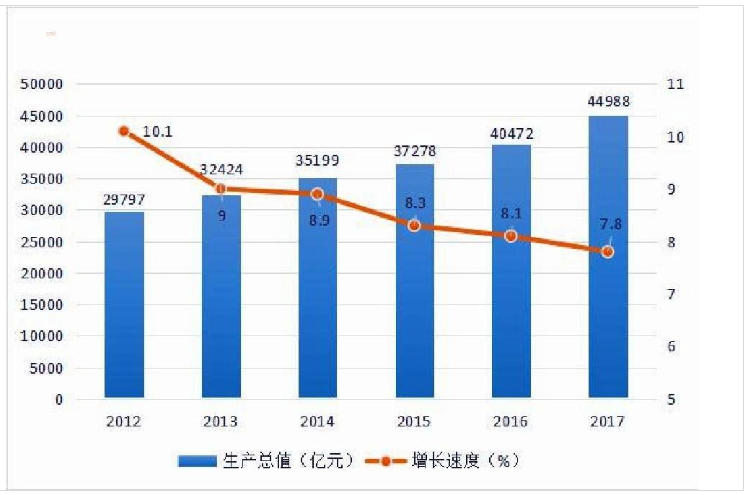 河南省经济总量增长示意图
