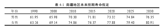表 4-1 南疆地区未来预期寿命假定