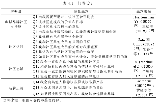 表 4.1   问卷设计