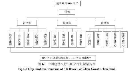 图 4-1 中国建设银行 HD 分行组织架构图