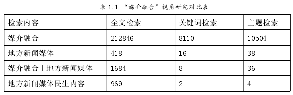 表 1.1 “媒介融合”视角研究对比表