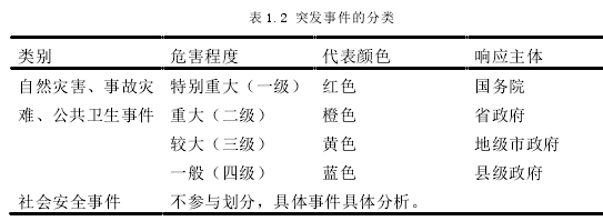 表 1.2 突发事件的分类