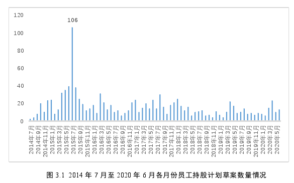 图 5-1 各培训方式效果图