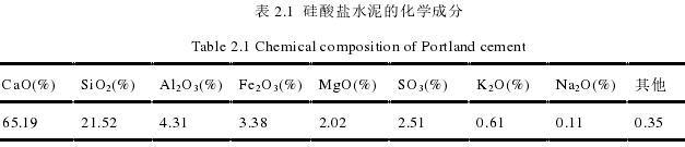 表 2.1  硅酸盐水泥的化学成分