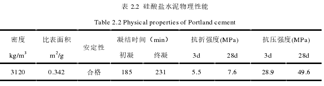表 2.1  硅酸盐水泥的化学成分