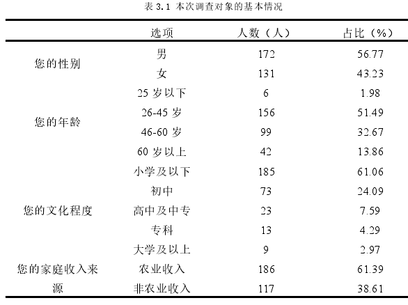 表 3.1 本次调查对象的基本情况