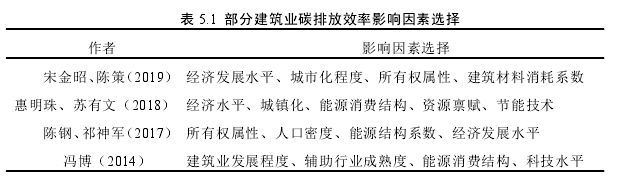 表 5.1 部分建筑业碳排放效率影响因素选择