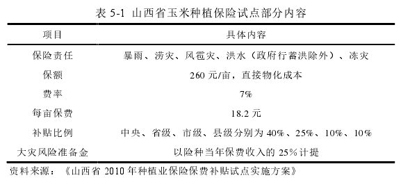 表 5-1  山西省玉米种植保险试点部分内容