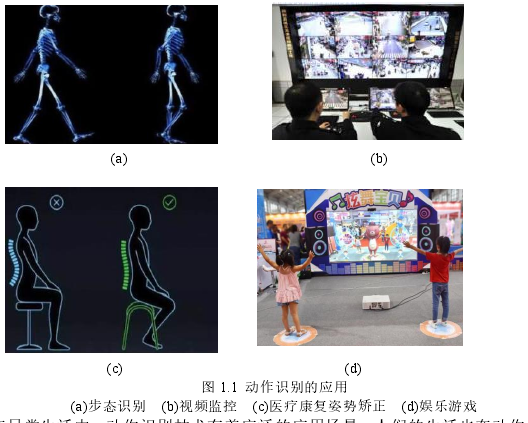 图 1.1  动作识别的应用