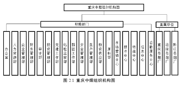 管理论文