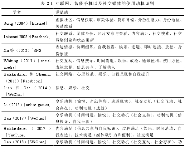 表 2-1  互联网、智能手机以及社交媒体的使用动机识别