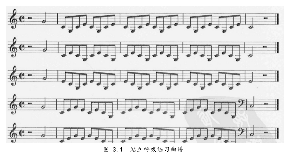 图 3.1  站立呼吸练习曲谱 