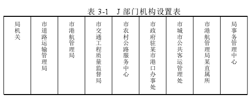 表 3-1 J 部门机构设置表