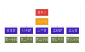 组织架构图
