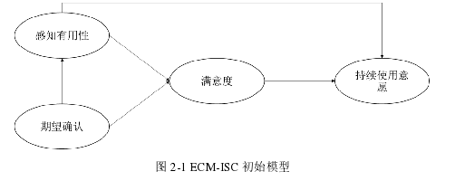 图 2-1 ECM-ISC 初始模型