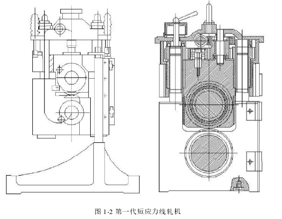 图 1-2 第一代短应力线轧机