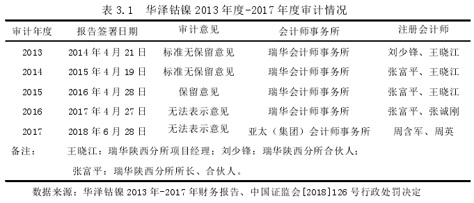 表 3.1 华泽钴镍 2013 年度-2017 年度审计情况