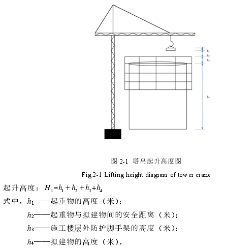 图 2-1  塔吊起升高度图