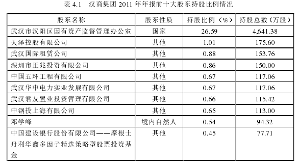 表 4.1   汉商集团 2011 年年报前十大股东持股比例情况