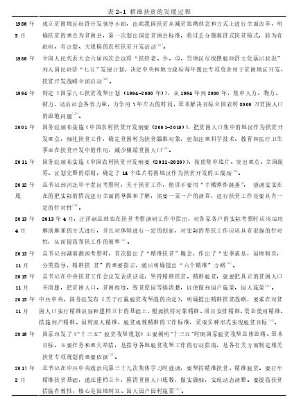 表 2-1 精准扶贫的发展过程