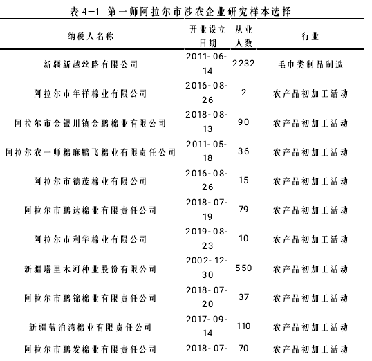 表 4-1第一师阿拉尔市涉农企业研究样本选择