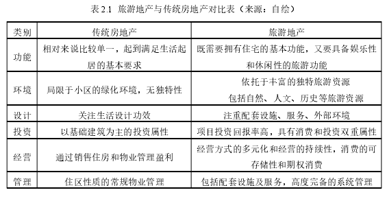 表 2.1 旅游地产与传统房地产对比表（来源：自绘）