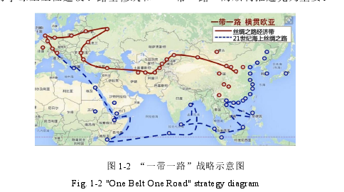 图 1-2 “一带一路”战略示意图