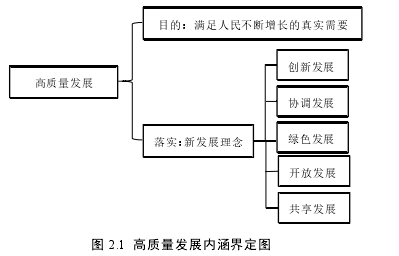 图 2.1 高质量发展内涵界定图