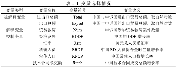 表 5.1 变量选择情况
