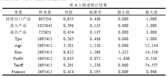 表 4.1 描述统计结果