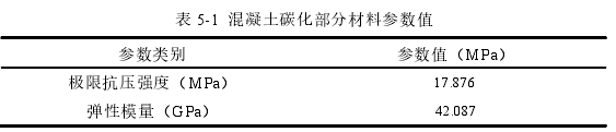 表 5-1  混凝土碳化部分材料参数值 