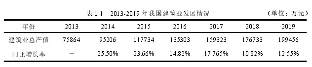 表 1.1 2013-2019 年我国建筑业发展情况 （单位：万元）