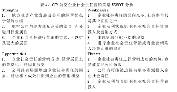 表 4-1 CR 航空企业社会责任营销策略 SWOT 分析 