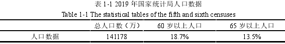 表 1-1 2019 年国家统计局人口数据