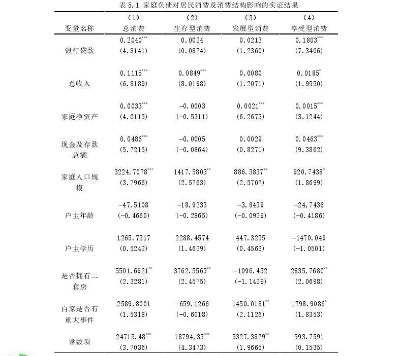 表 5.1 家庭负债对居民消费及消费结构影响的实证结果 