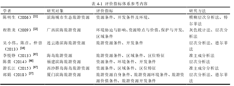 表 4-1  评价指标体系参考内容 