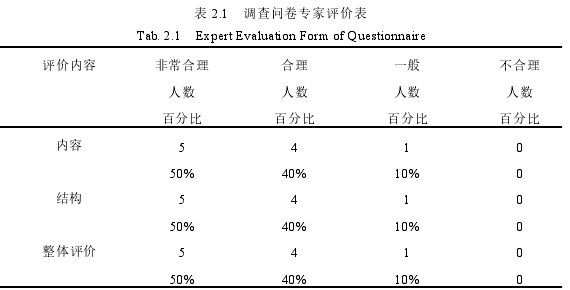 表 2.1 调查问卷专家评价表