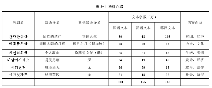 表 3-1 语料介绍