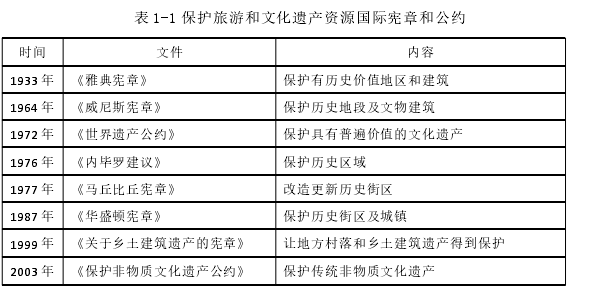 表 1-1 保护旅游和文化遗产资源国际宪章和公约