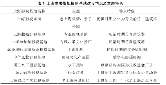 表 1 上海主要影视摄制基地建设情况及主题特色