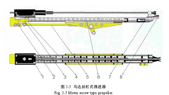 图 2-5 马达丝杠式推进器