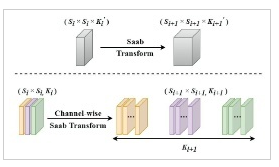 一阶段Saab、Channel-wiseSaab变换
