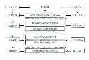 图1-1论文技术路线图