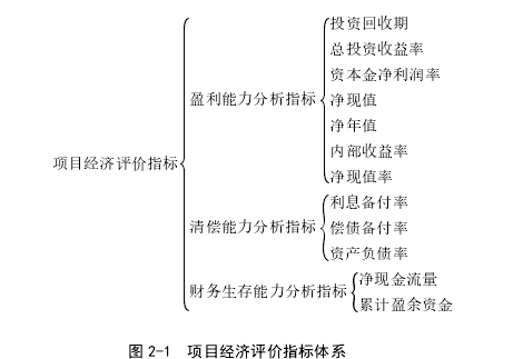 图 2-1  项目经济评价指标体系 