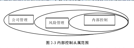 图 2-3 内部控制从属范围