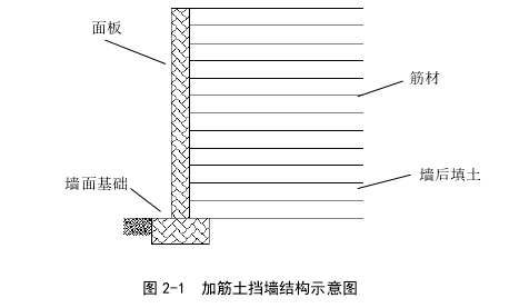 图 2-1  加筋土挡墙结构示意图 